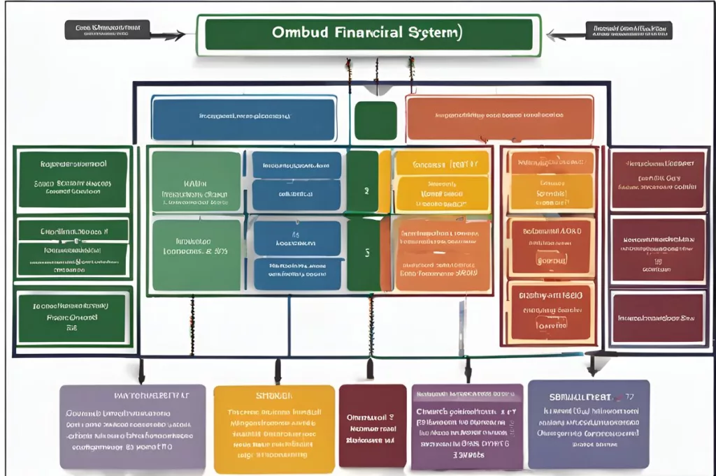 financial sector ombud system